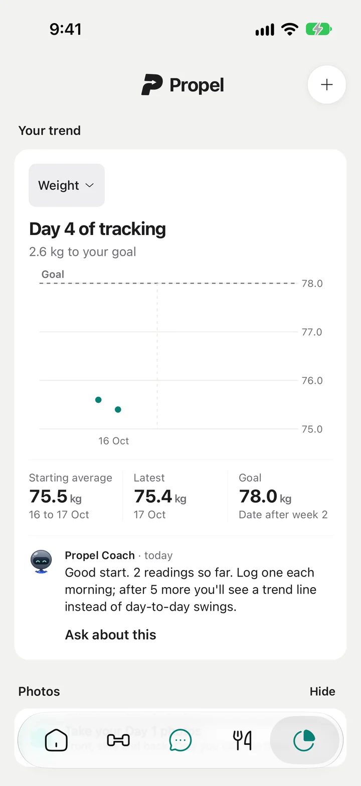Propel Progress: your trend, day 4 of tracking, with a coach note on building a trend line